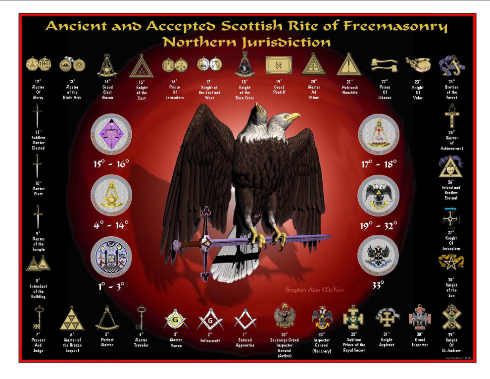 History_of_Scottish_Rite